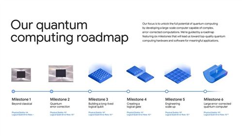 比超級計(jì)算機(jī)快1.3萬倍 谷歌量子計(jì)算再現(xiàn)突破，開啟信息技術(shù)新紀(jì)元